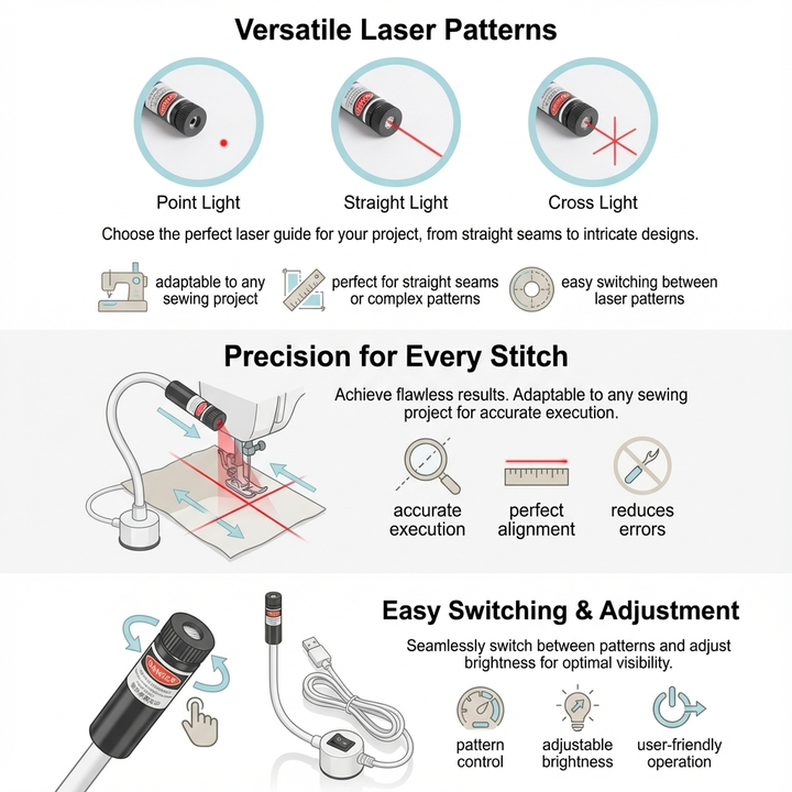 Stitchbeam - Magnesowe Światło Laserowe do Quiltingu